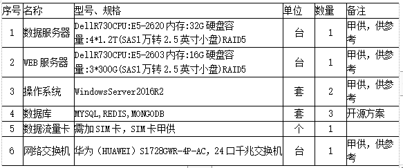 浅谈利用智慧消防系统筑牢高校档案消防安全防线