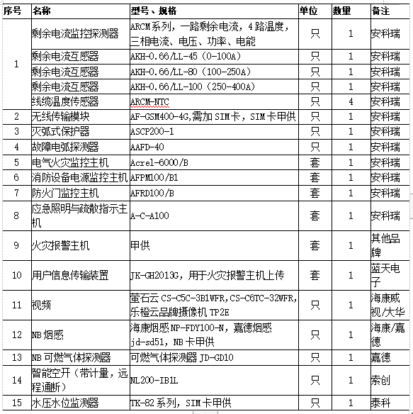 浅谈利用智慧消防系统筑牢高校档案消防安全防线