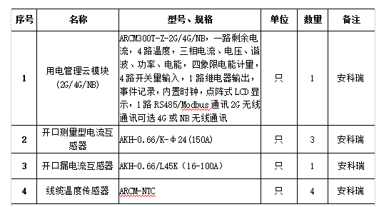 简谈电气火灾监控在建筑中的应用