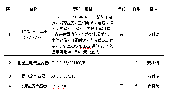 简谈电气火灾监控在建筑中的应用