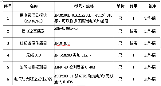 简谈电气火灾监控在建筑中的应用