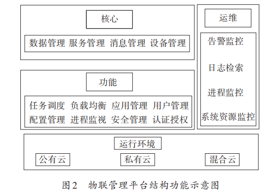 浅谈智能运维配电室监测方案的应用