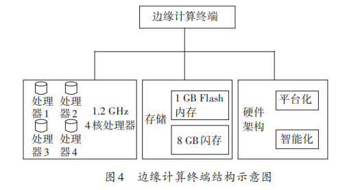 浅谈智能运维配电室监测方案的应用