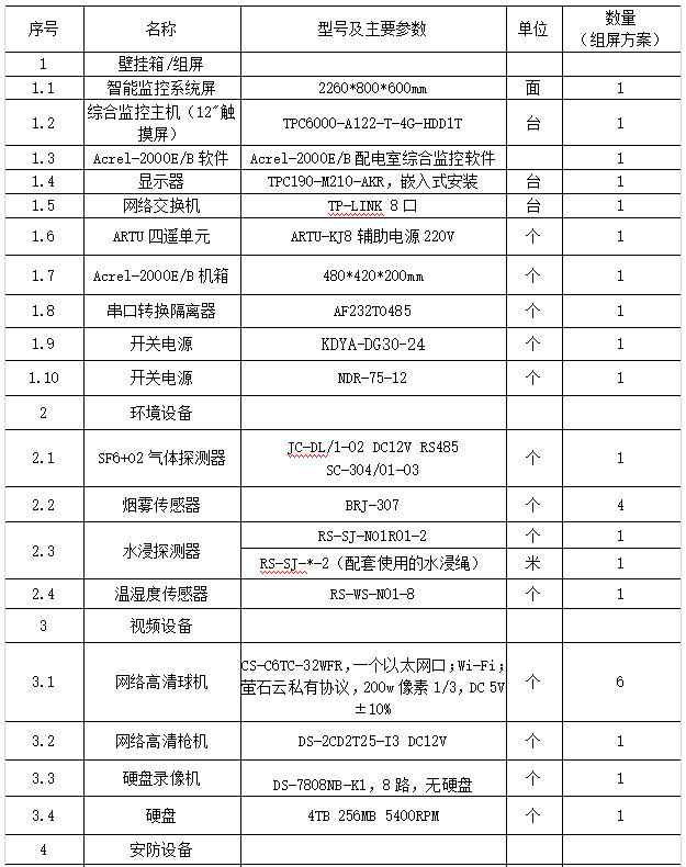 浅谈智能运维配电室监测方案的应用