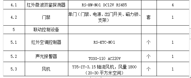 浅谈智能运维配电室监测方案的应用