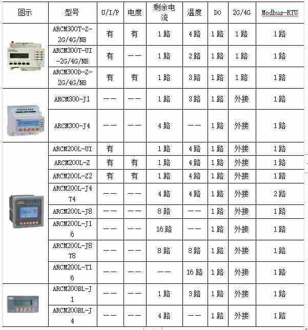 浅谈物联网技术在智慧消防建设中的有效运用
