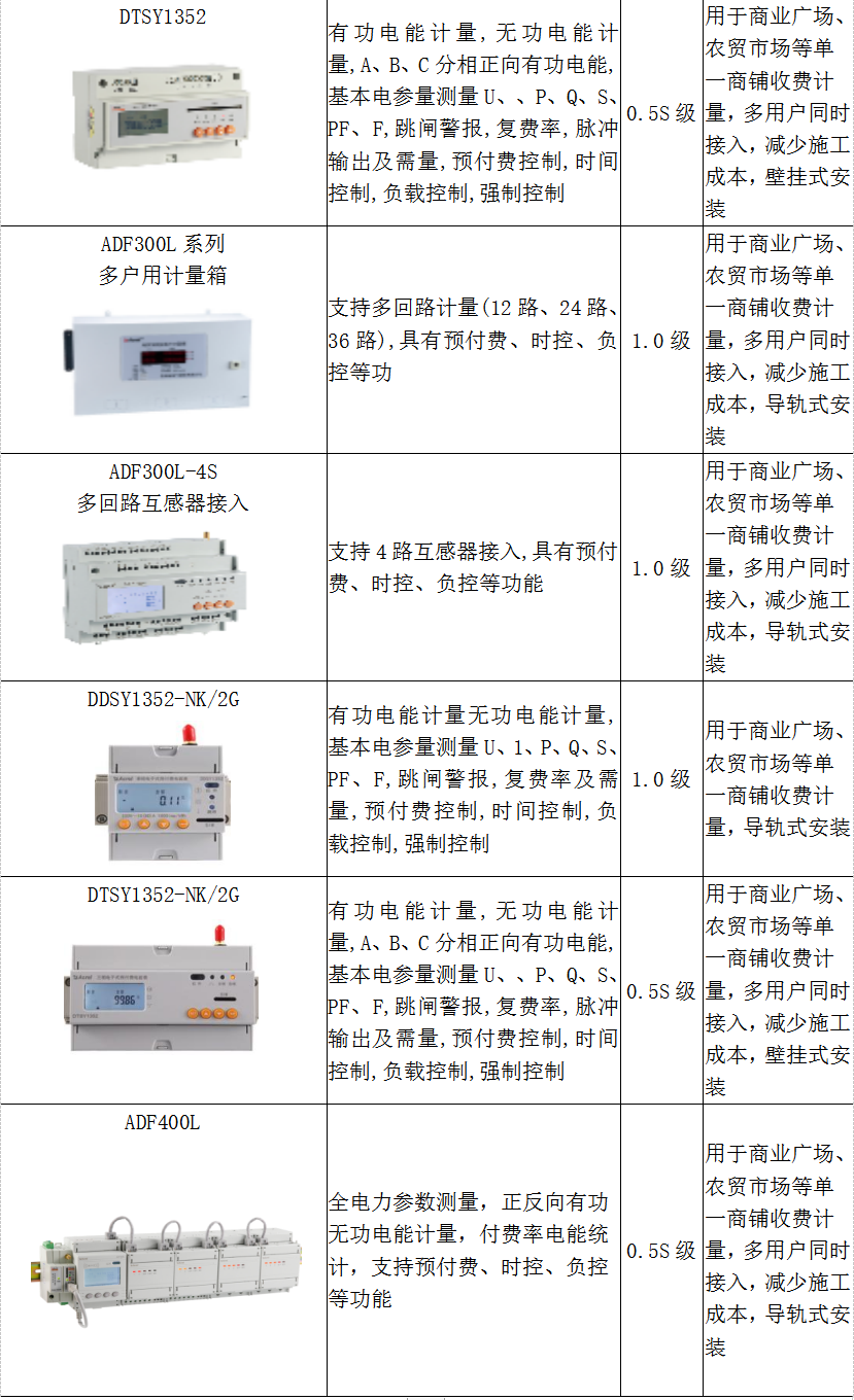 基于STM32的远程预付费电能监测系统设计与应用