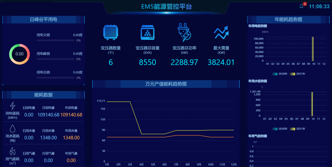应对电力交易市场化挑战 企业如何做好能耗管控