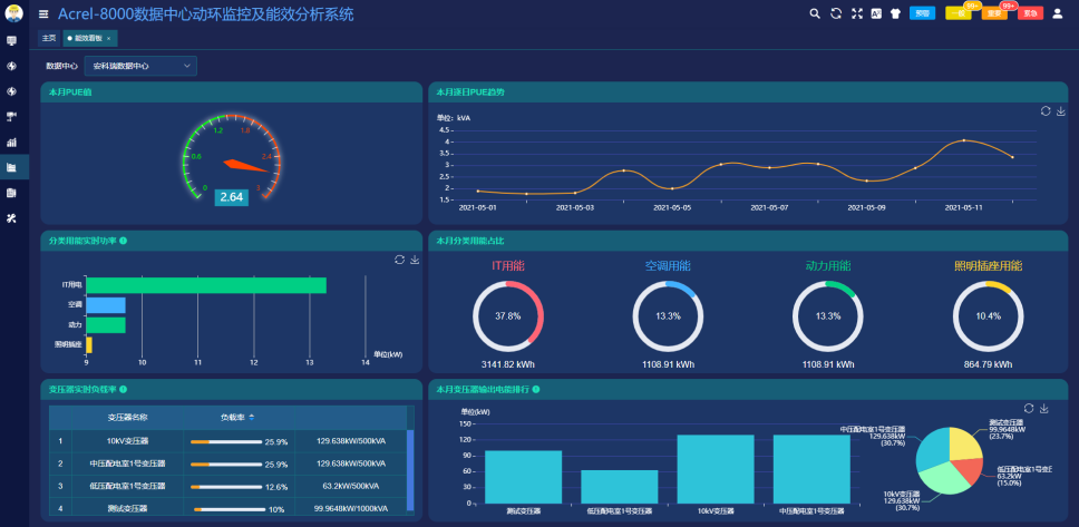 应对电力交易市场化挑战 企业如何做好能耗管控
