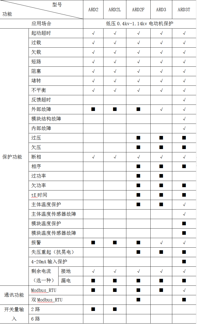 三相异步电动机常见故障维修及保护功能
