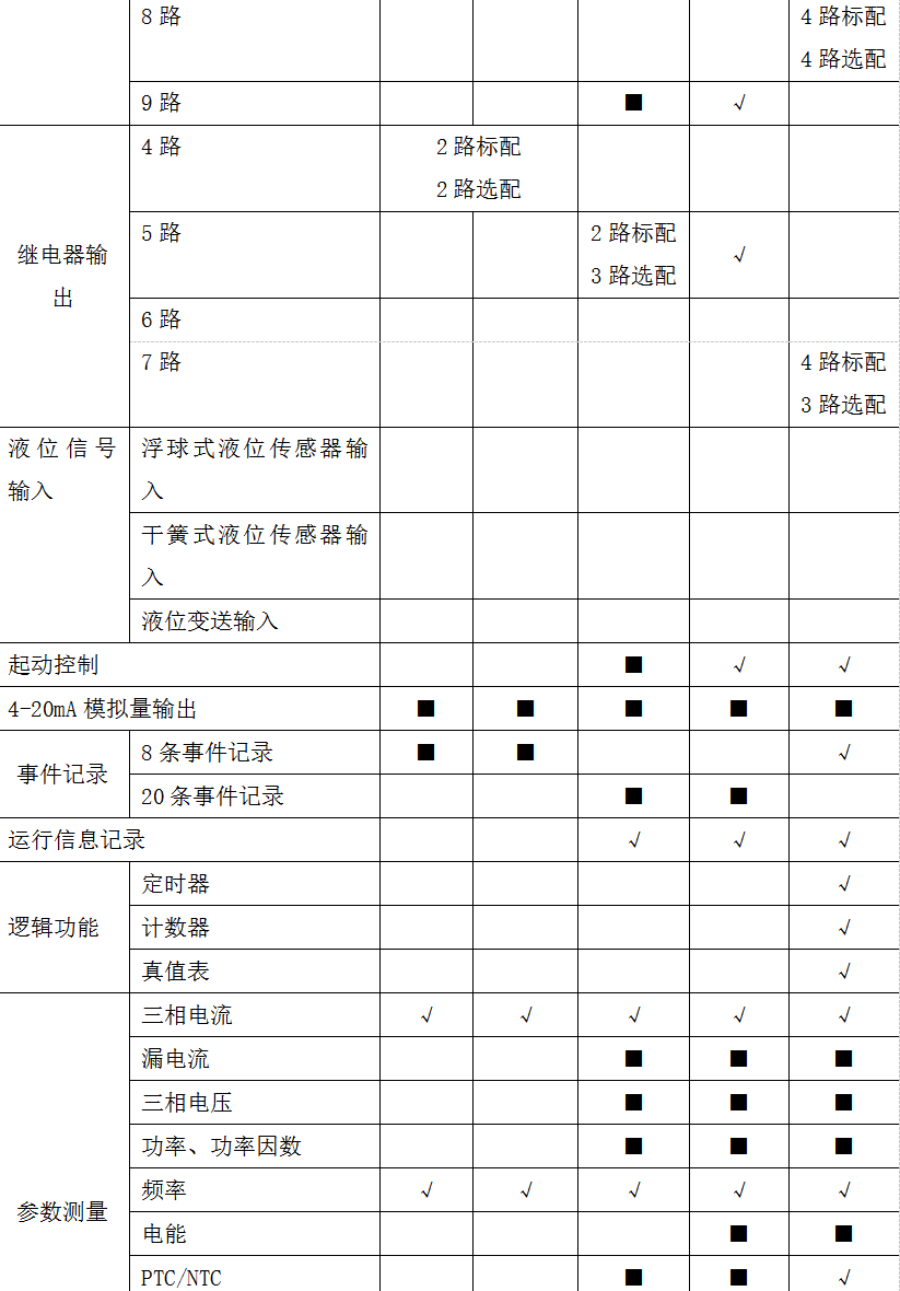 三相异步电动机常见故障维修及保护功能