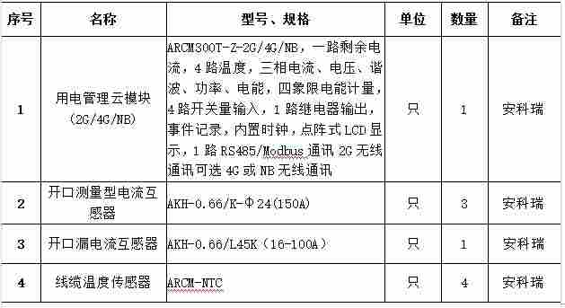 浅谈电气火灾成因及对策分析
