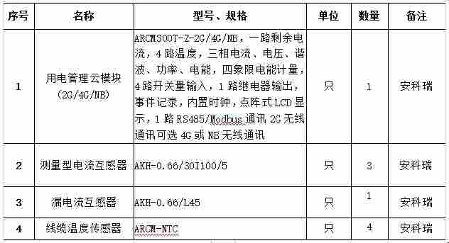 浅谈电气火灾成因及对策分析