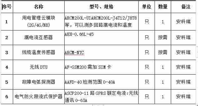 浅谈电气火灾成因及对策分析