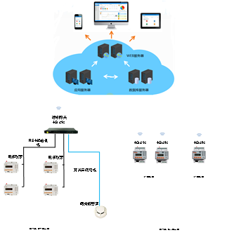西安市碑林区*幼儿园运维云平台系统的研究与应用