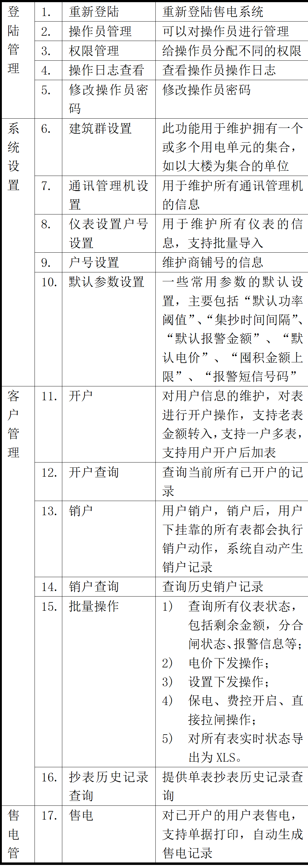 Acrel-3200远程预付费电能管理系统在东百城的应用