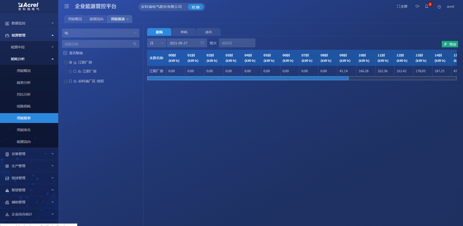 能耗双控 政策下的工业企业如何做好能源管控