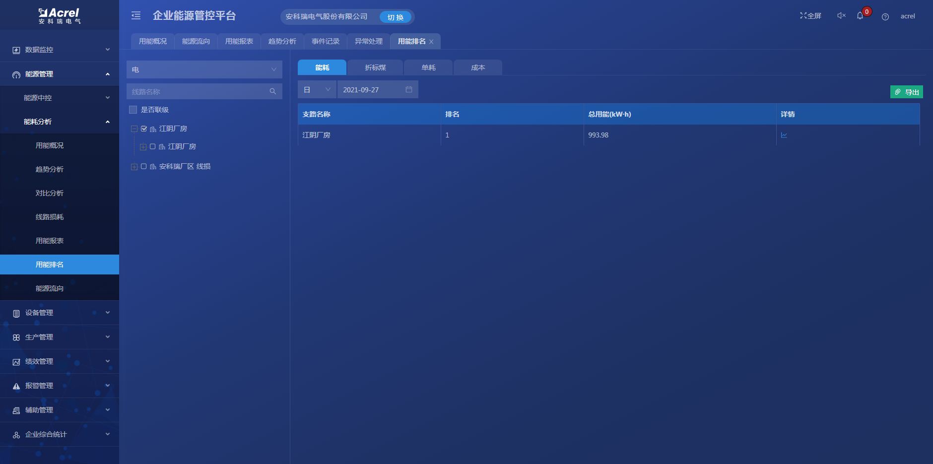 能耗双控 政策下的工业企业如何做好能源管控