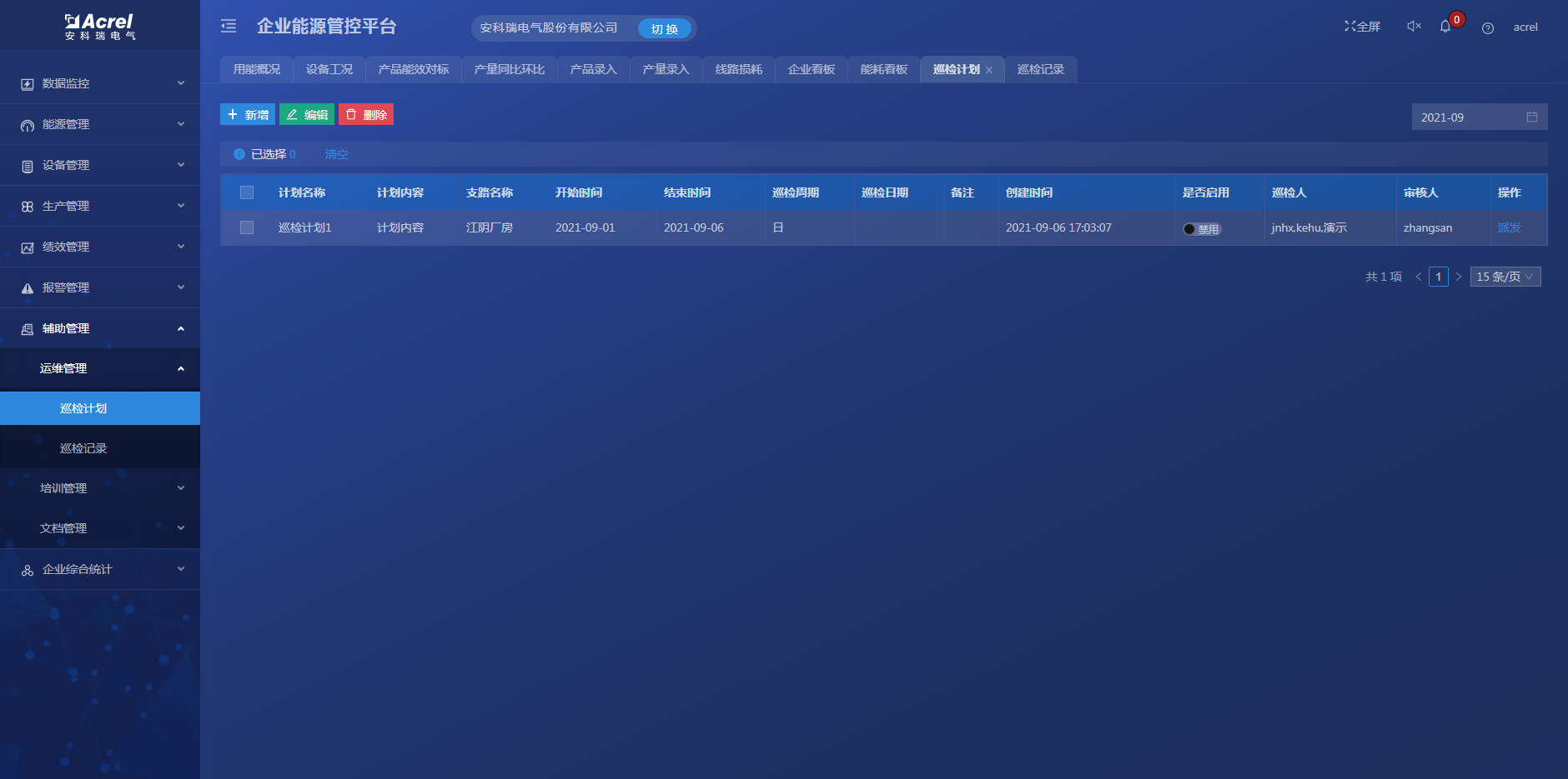 能耗双控 政策下的工业企业如何做好能源管控