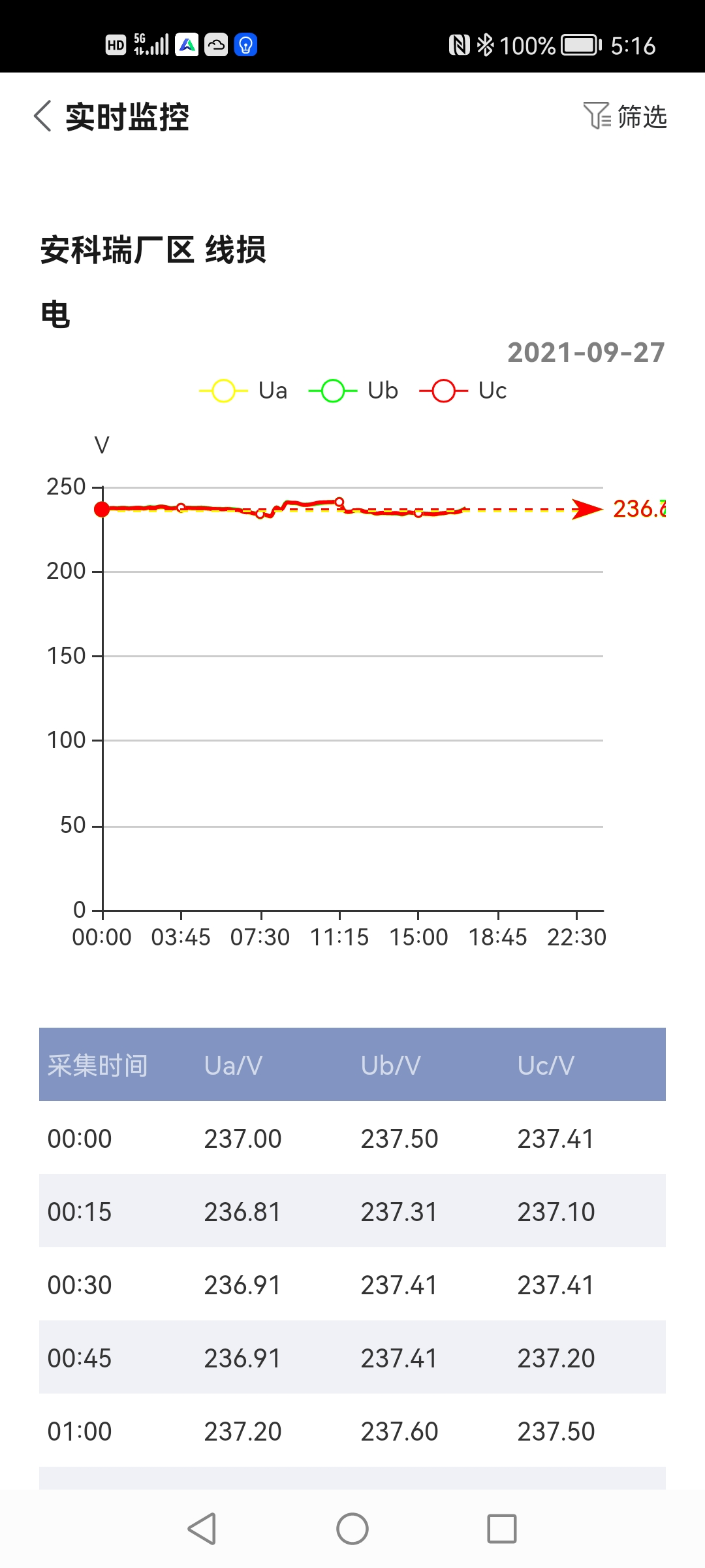能耗双控 政策下的工业企业如何做好能源管控