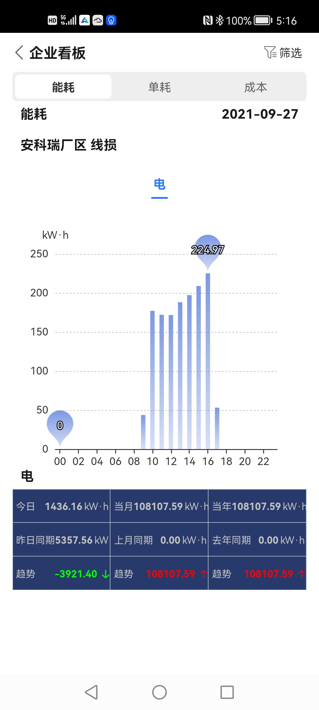能耗双控 政策下的工业企业如何做好能源管控