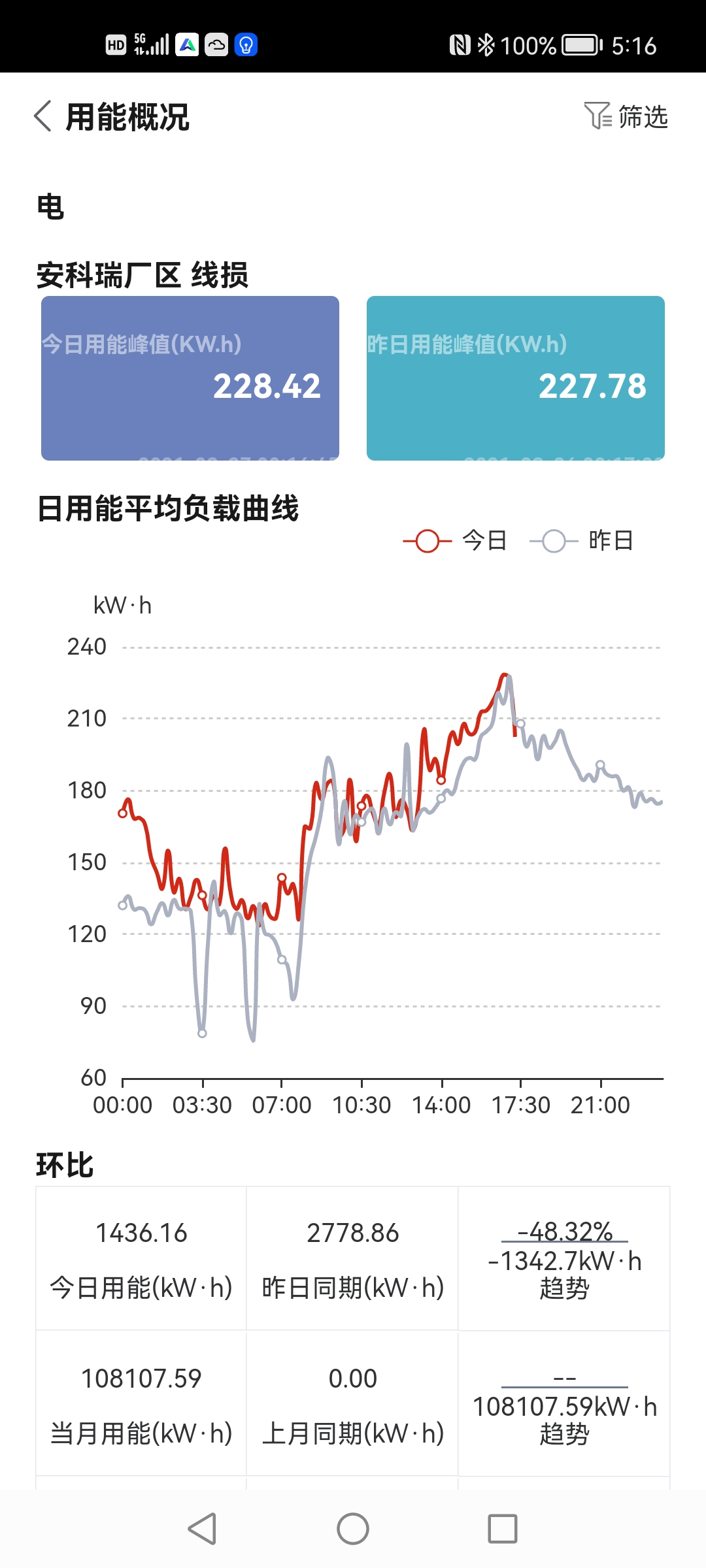 能耗双控 政策下的工业企业如何做好能源管控