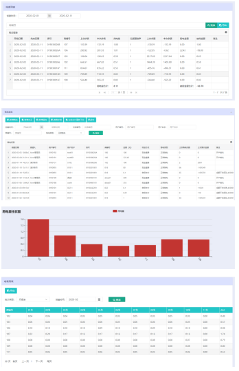 基于预付费购电系统的应用与研究