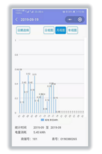 基于预付费购电系统的应用与研究