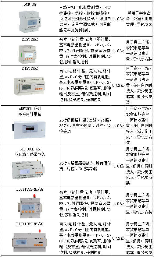 基于预付费购电系统的应用与研究