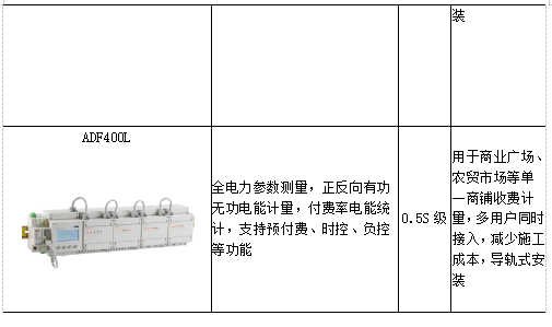 基于预付费购电系统的应用与研究