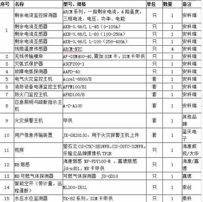 浅谈高层住宅消防安全隐患分析及应对措施