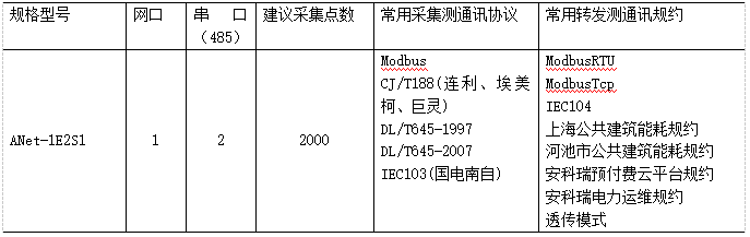 浅谈公共建筑能耗研究分析及系统介绍