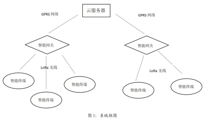浅谈安全用电智能监控系统