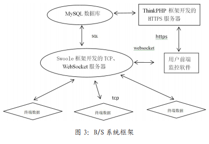 浅谈安全用电智能监控系统