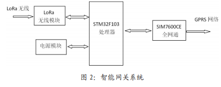 浅谈安全用电智能监控系统