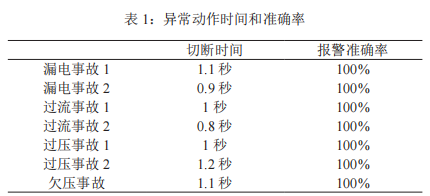 浅谈安全用电智能监控系统