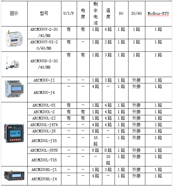 浅谈安全用电智能监控系统