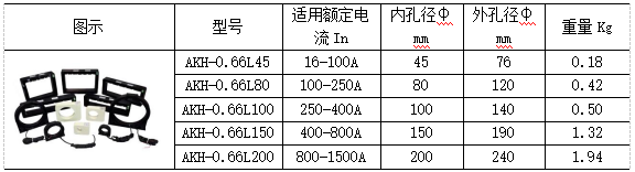 浅谈安全用电智能监控系统