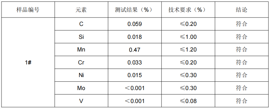 焊条焊丝金属成分检测