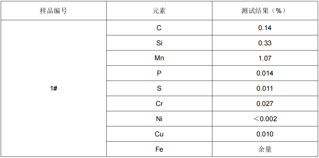 镁合金熔炉金属材料成分分析