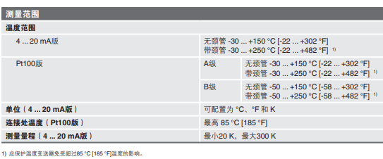 TR36德国威卡WIKA螺纹安装热电阻温度计TR30升级产品 