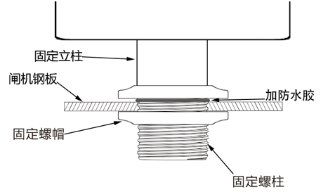 人脸识别测温健康码闸机安装及注意事项