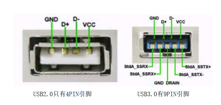 QC和PD快充有什么区别