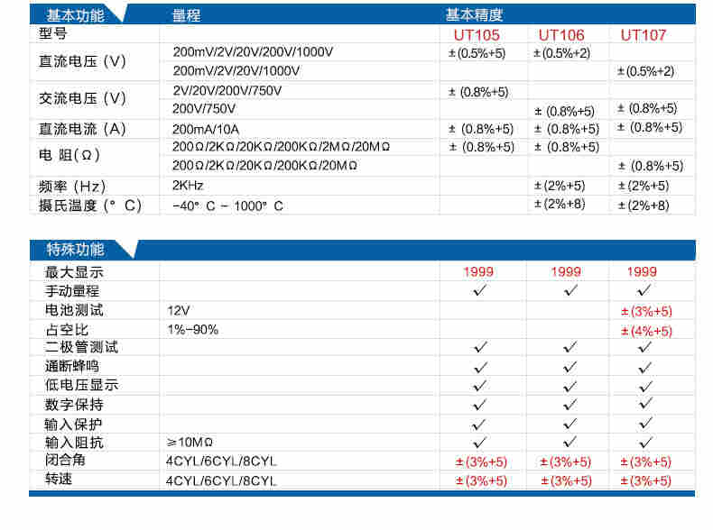 UT105-UT106-UT107详情页智_07