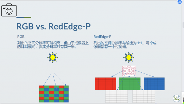 美国升级版RedEdge-P载多光谱相机价格