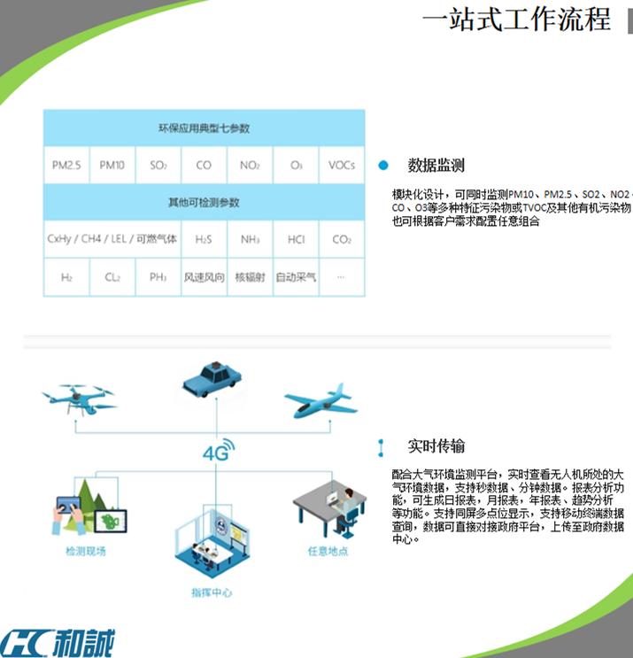车载大气移动监测系统 空气质量监测