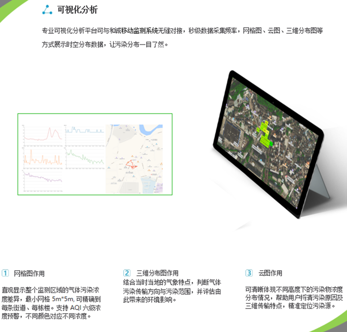 车载大气移动监测系统 空气质量监测