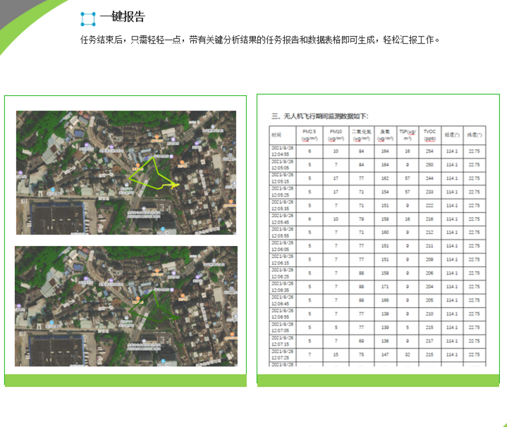车载大气移动监测系统 空气质量监测