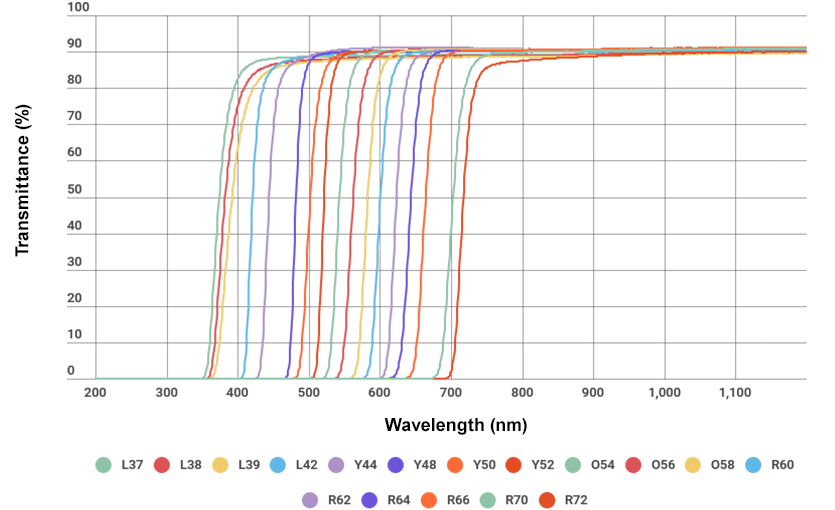 HOYA玻璃滤光片L37