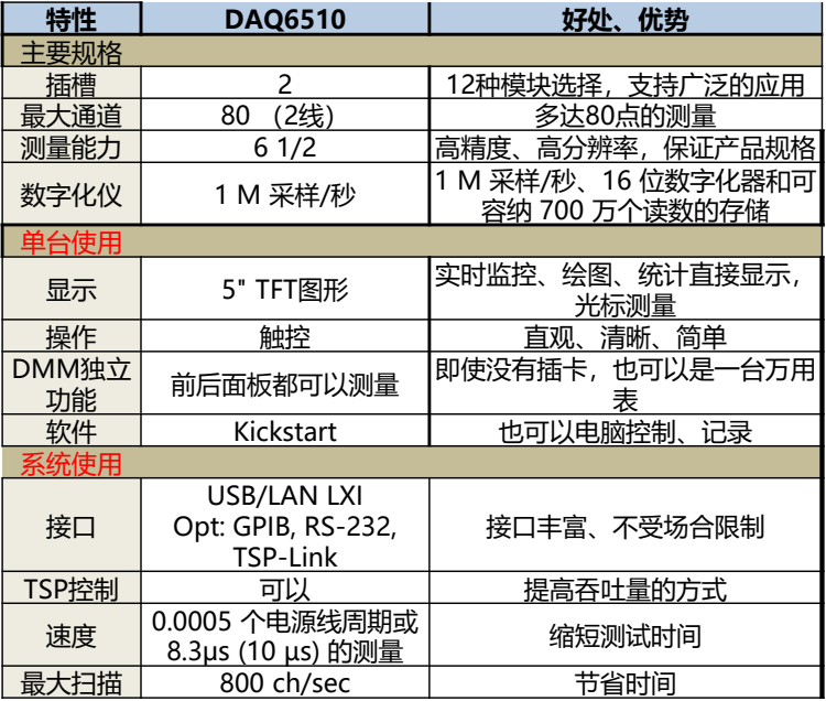 吉时利DAQ6510 吉时利DAQ6510-2.png